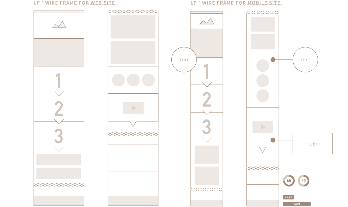 ワイヤーフレーム（コンテンツ配置イメージ）の共有